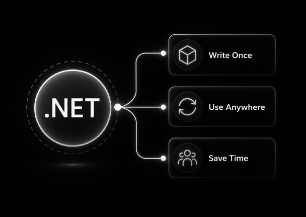 Development Methodology