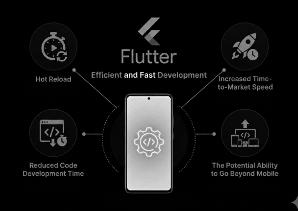 Development Methodology
