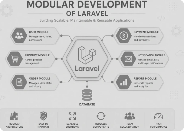 Development Methodology