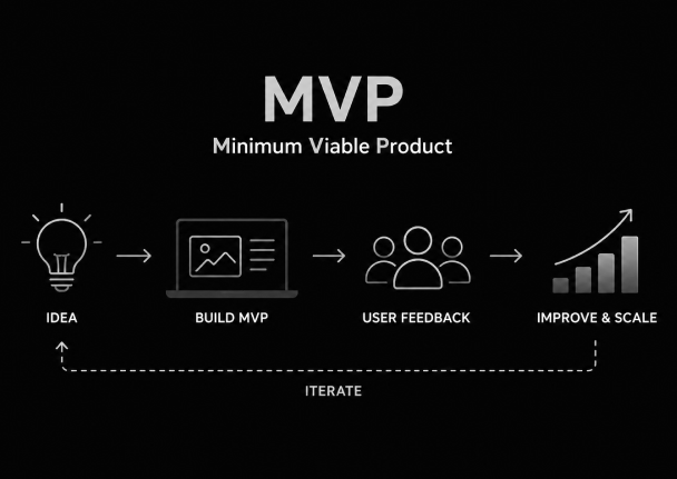Development Methodology