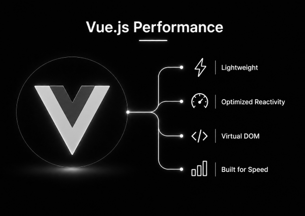 Development Methodology