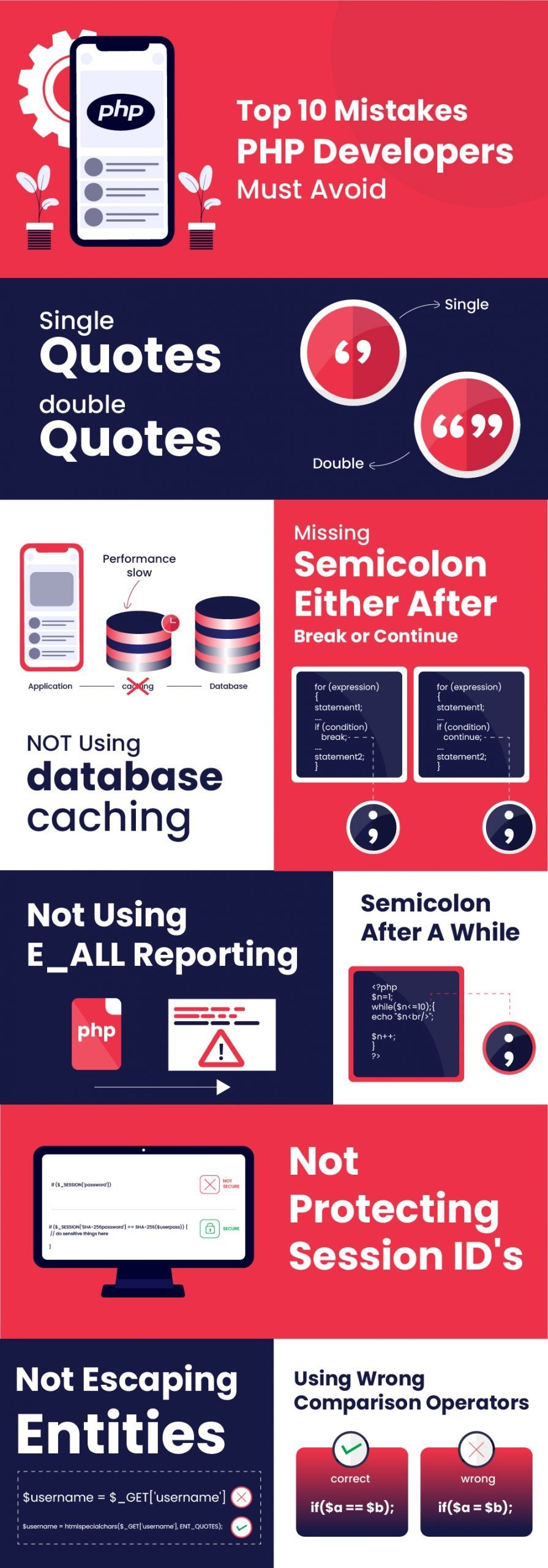 Common Mistakes to Avoid When Coding in PHP