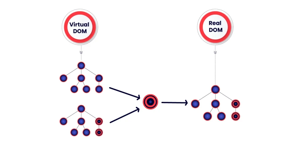 How to React Fiber Work