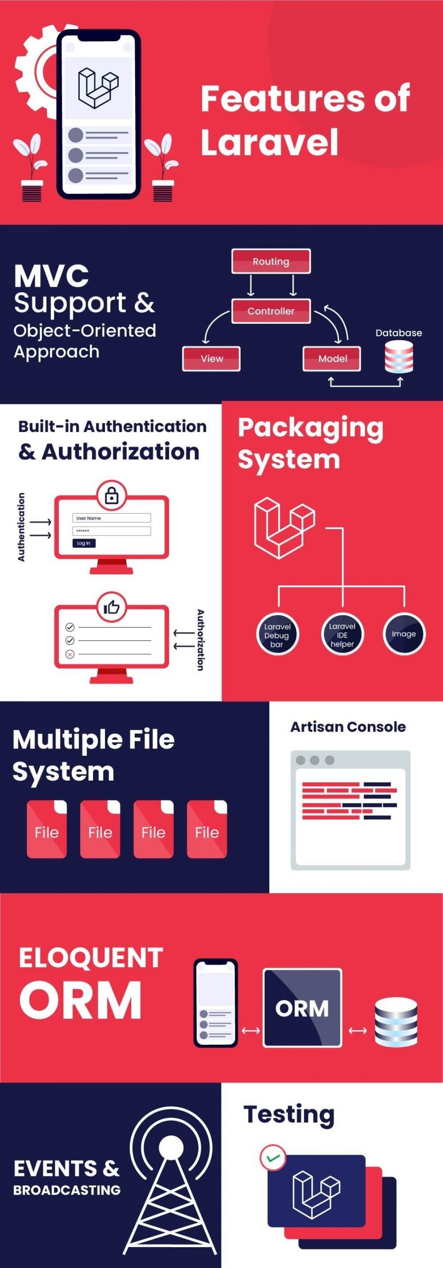 Features of Laravel