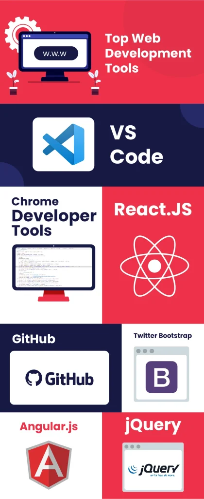 Top Web Development Tools 2022