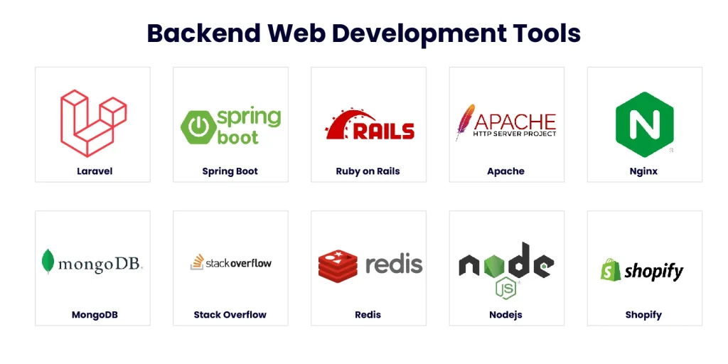 Backend Web Development Tools