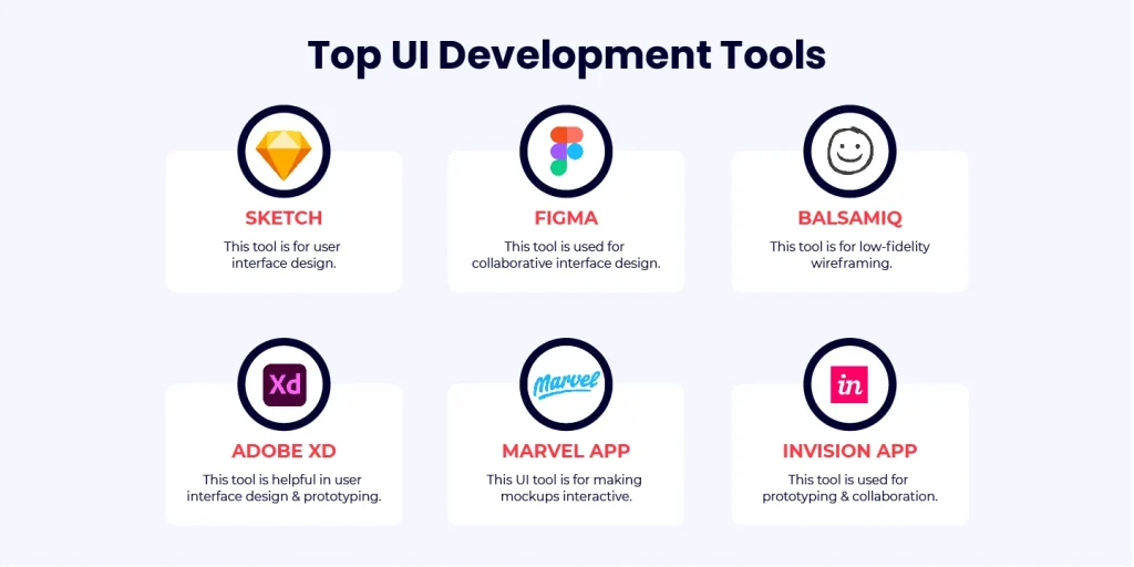 best ui development tools