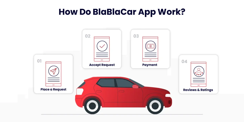 how do blablacar app work