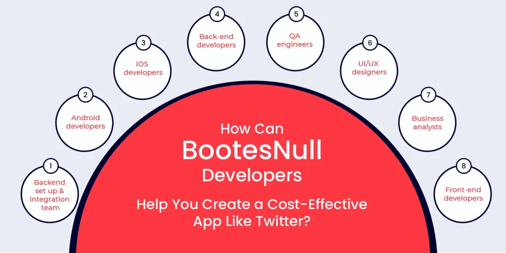 how can bootesnull developers help you create a cost-effective app like twitter