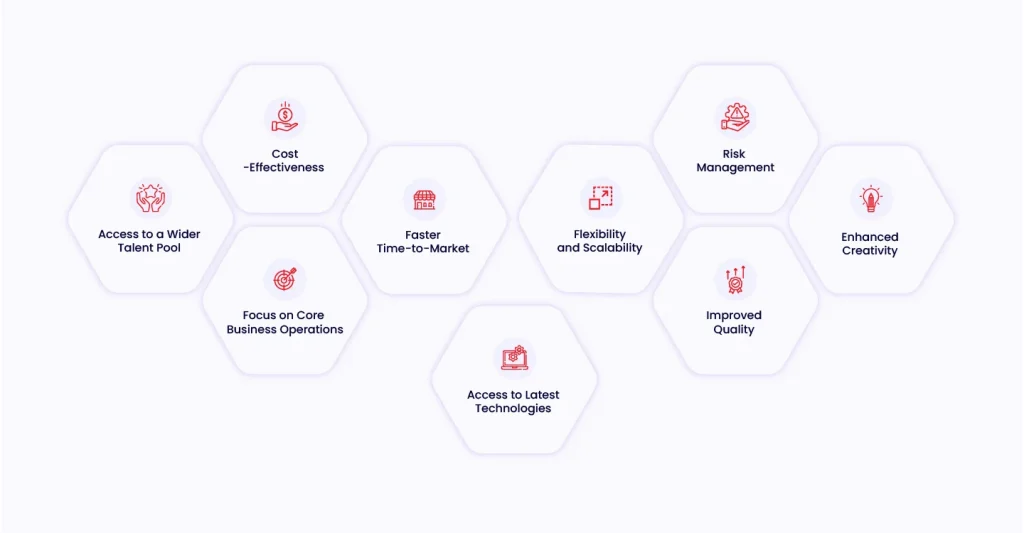 benefits of outsourcing software development for business growth
