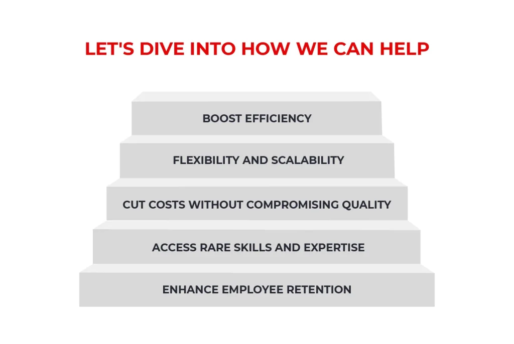 BootesNull's Staff Augmentation Solutions