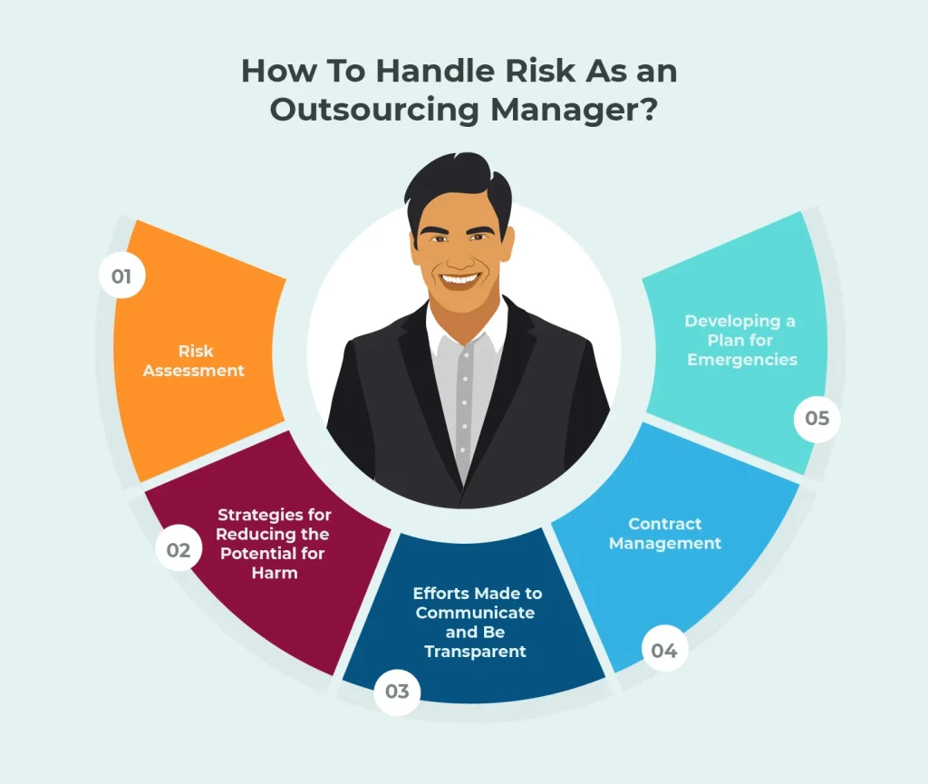 How To Handle Risk As an Outsourcing Manager