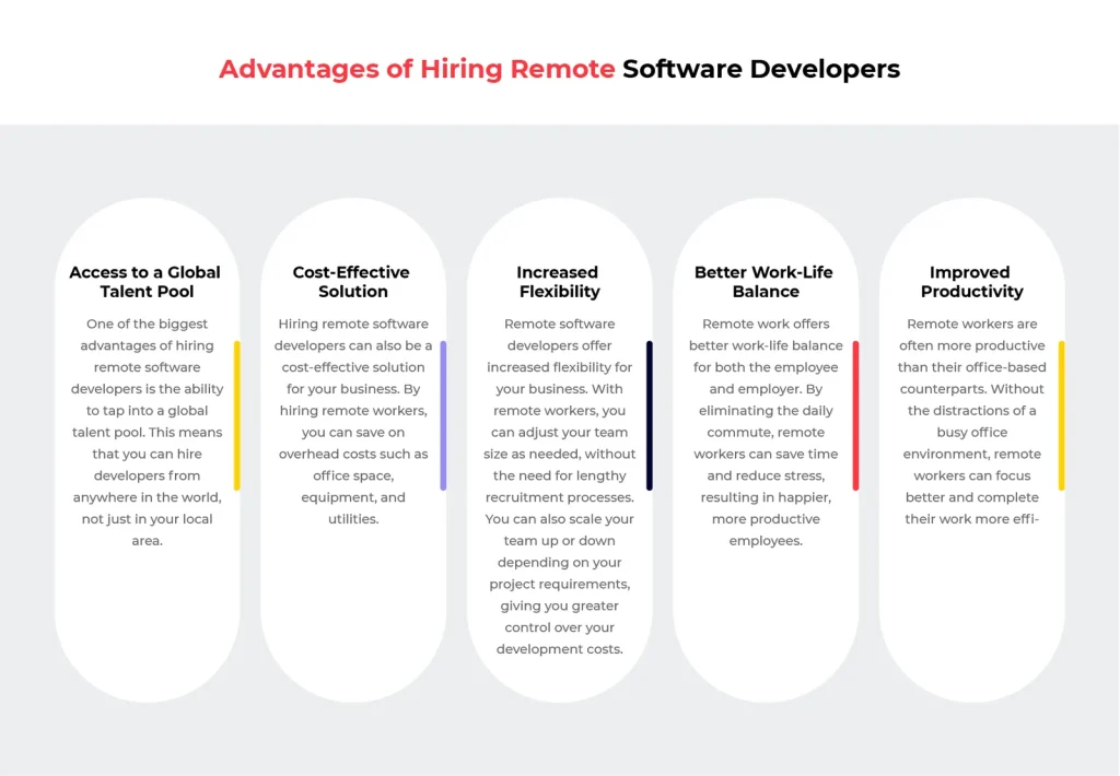 Advantages of Hiring Remote Software Developers