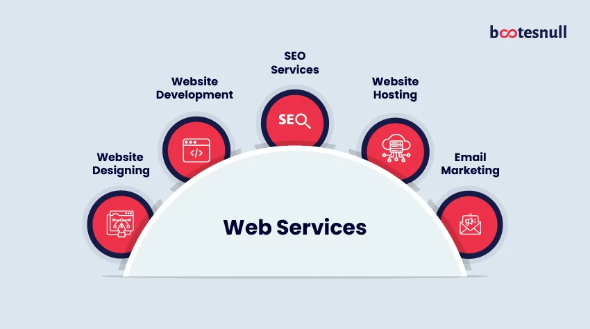 Bootesnull Can Be Your One-Stop-Shop for All Web Development